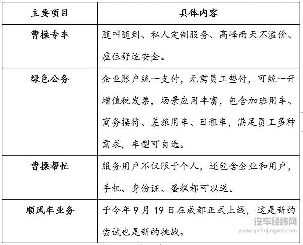 网约车成了厂家“泄洪库” 靠什么比拼滴滴？