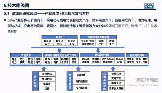 “路线图2.0”看好混动 HEV将成最优电动化出行方案