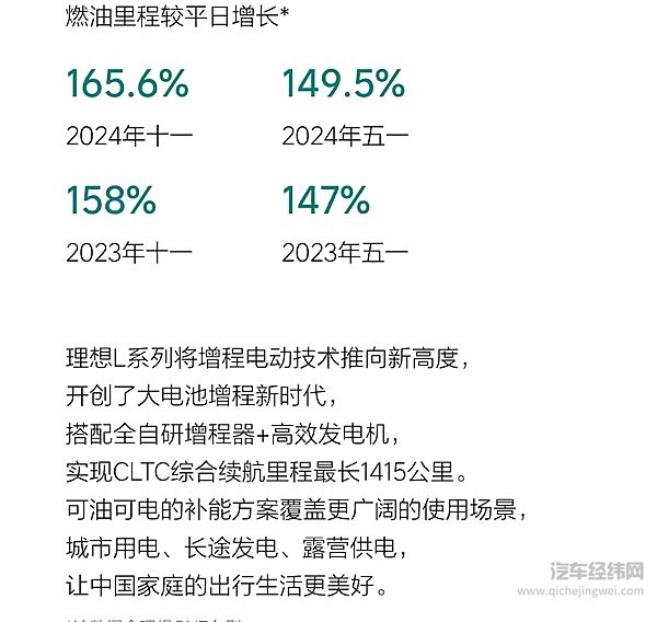 理想L系列累计交付量突破100万！