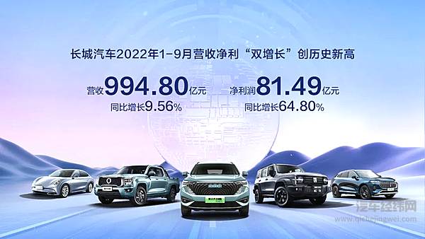 营收净利“双增长”创历史新高 长城汽车前三季度营收995亿元 净利润81亿元
