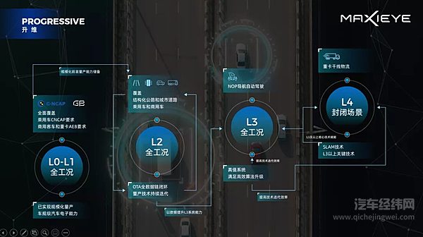 领航辅助成必争之地 这家公司解决了哪些痛点？