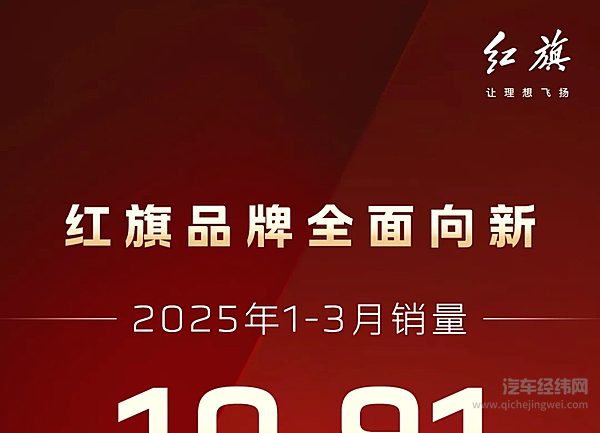 红旗品牌一季度销量突破10.91万辆