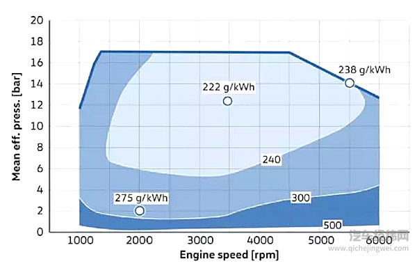 用最硬核的科普 推荐你目前最强的发动机