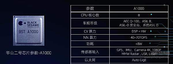 智能驾驶汽车爆发前夜 芯片争夺战开启！