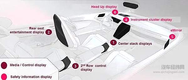 佛吉亚“屏”实力再上新阶 遇“见”未来！