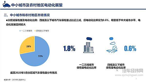 新能源汽车下乡 5万元天花板的市场有多大潜力？