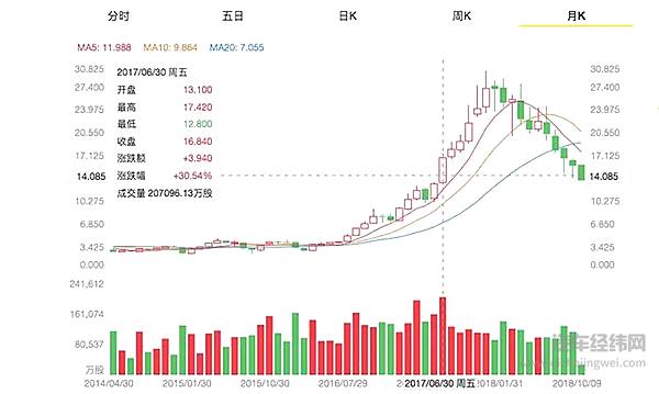 车市惊现“9月寒”，连龙头吉利都现业绩股价“倒挂”，活下来真难！