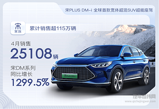 比亚迪4月份销量10万辆 靠什么稳坐钓鱼台?