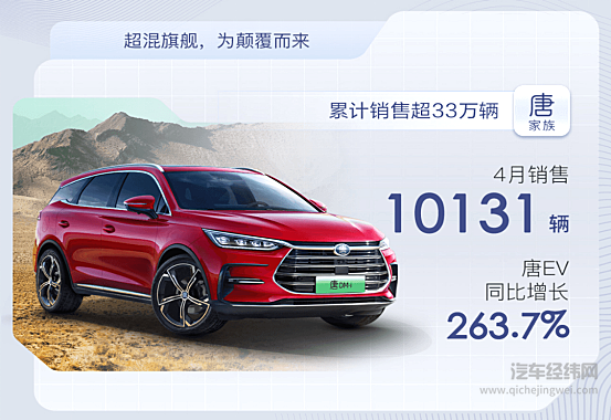 比亚迪4月份销量10万辆 靠什么稳坐钓鱼台?
