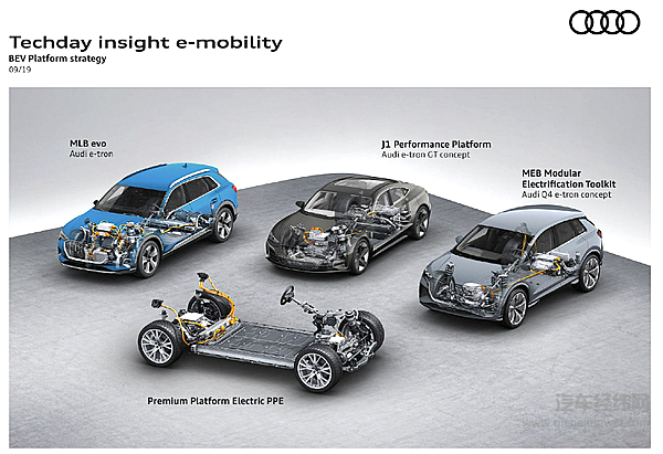 采购上汽平台 奥迪提速中国电动车战略