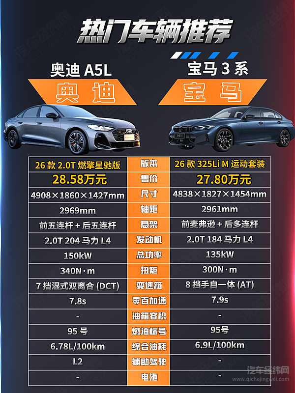 科技与运动碰撞 奥迪 A5L 燃擎星驰版 vs 宝马3系