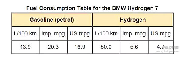 氢燃料是内燃机的救命稻草么?