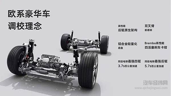 动力性能堪比超跑 新能源车有必要拼百公里加速时间么？