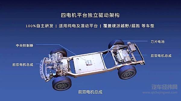 动力性能堪比超跑 新能源车有必要拼百公里加速时间么？