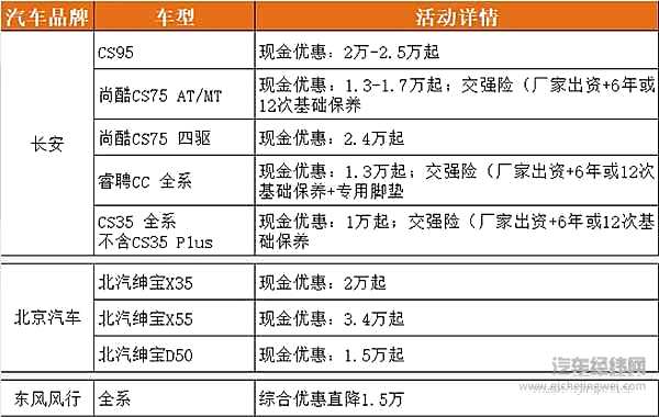 重庆车展倾情大“放价” 签到、购车好礼送不停！