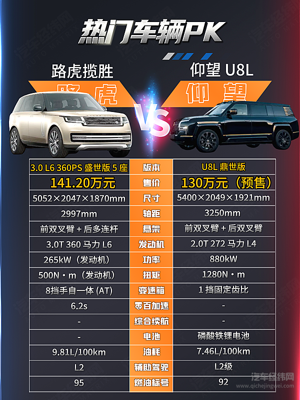 从浮水模式到全地形罗盘 仰望和揽胜的较量不止于谁更快更稳