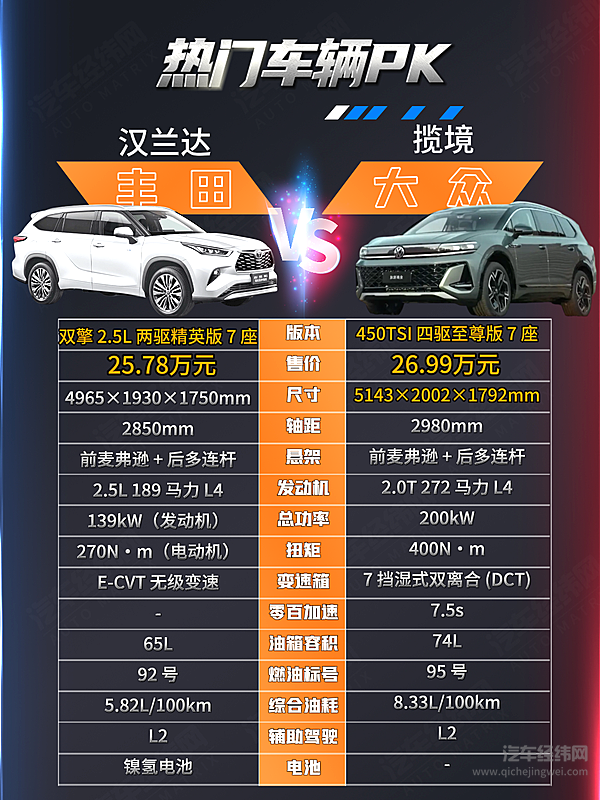 26万级中大型SUV卷出新姿势 揽境用三重优势给燃油车打样