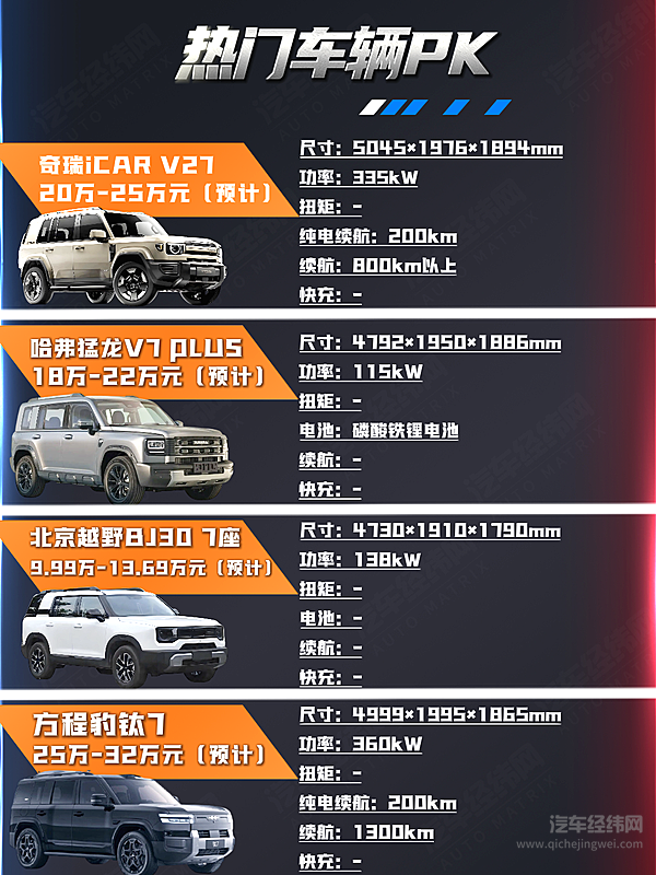 4款方盒子车型即将扎堆上市 哪一款是你的梦中情车？