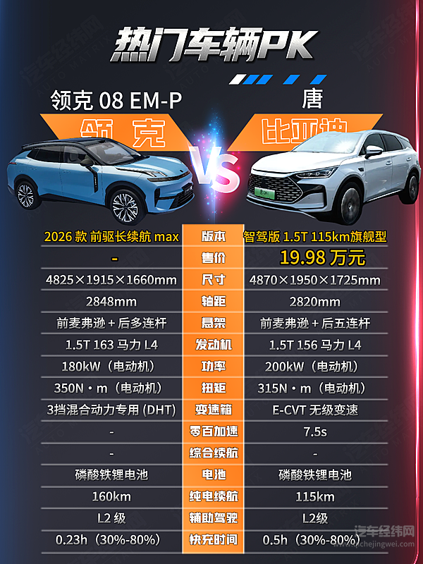 年轻派VS顾家党 领克08 EM-P与唐DM-i谁更懂你的生活？