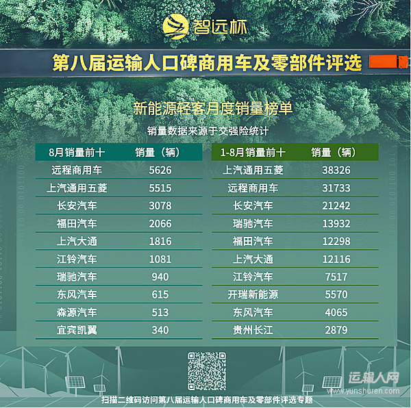 新能源輕客市場走勢平穩(wěn) 技術(shù)創(chuàng)新引領(lǐng)場景化深度變革