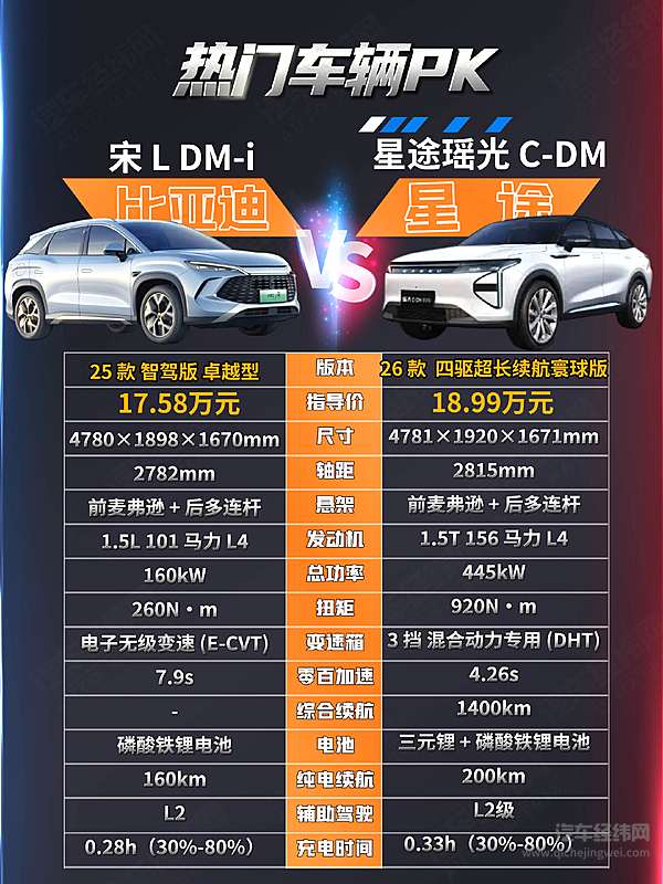 宋L DM-i与星途瑶光C-DM寰球版 谁更能让家庭用户省心？