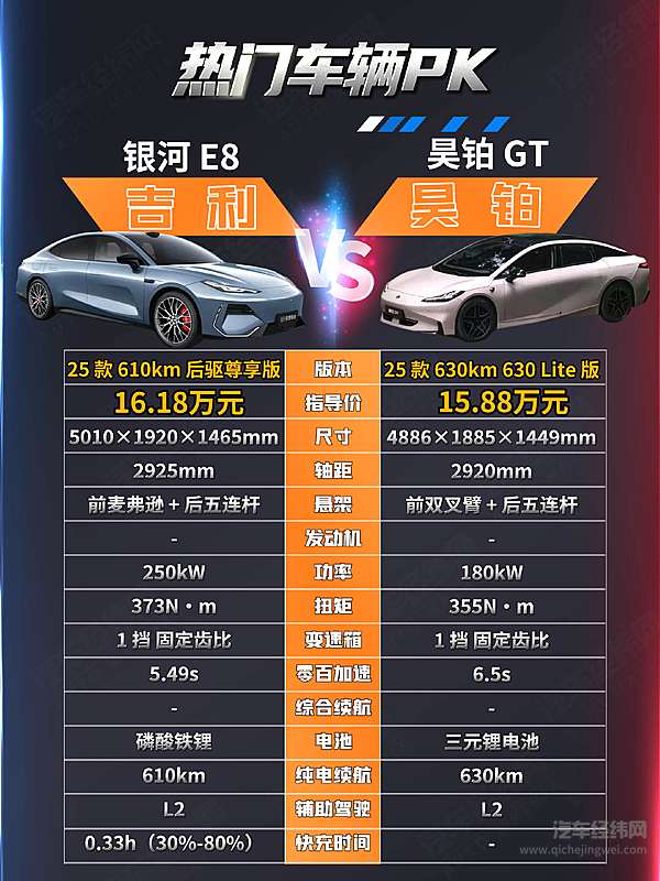 城市潮人VS家庭用户 昊铂GT和银河E8谁能拿捏你的驾驶喜好？