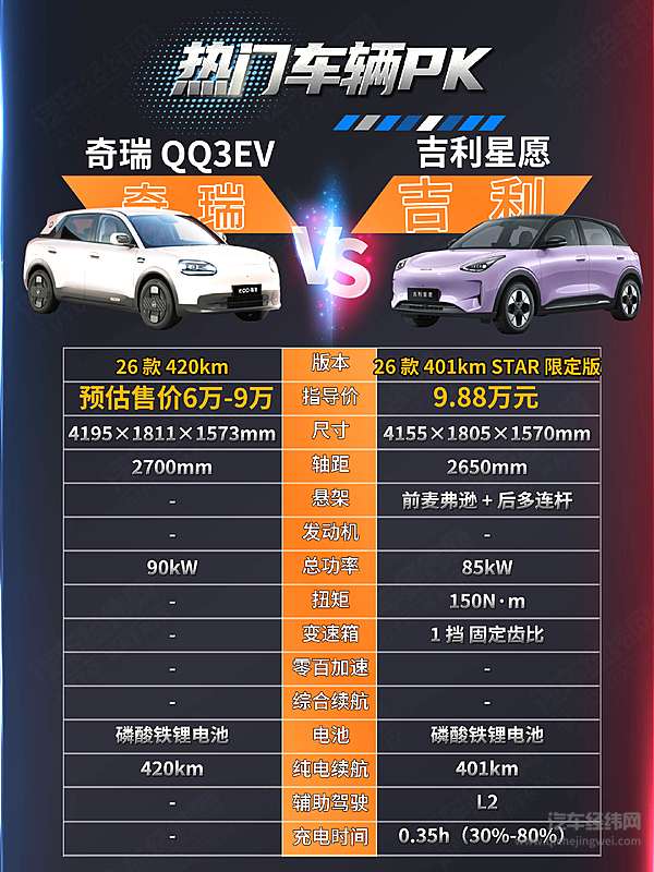 奇瑞QQ复活 能否与吉利星愿一较高下？