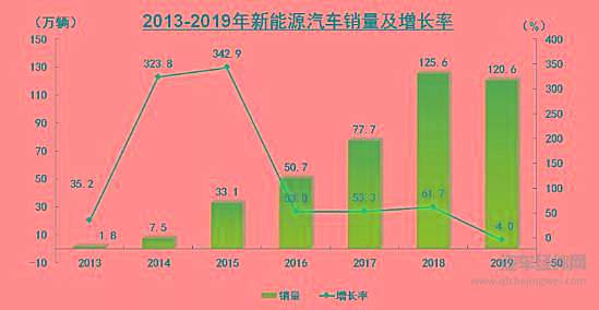 疫情下新能源车市场暗藏的“危”与“机”