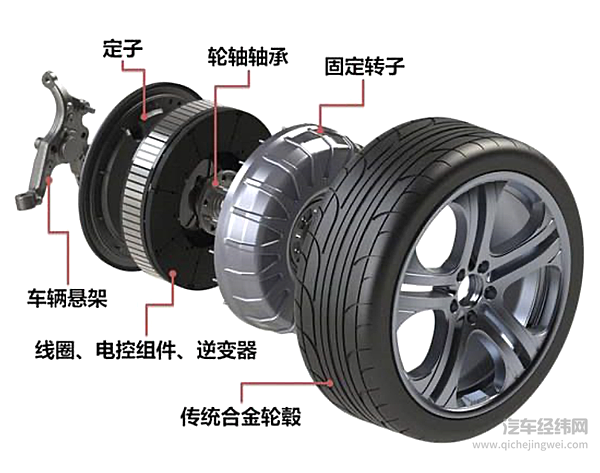 轮毂电机跟滑板底盘更配？