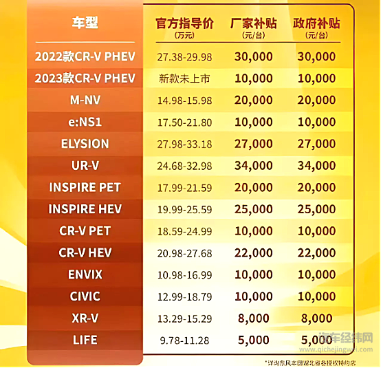 40多家车企降价 短期行为会带来连锁反应？