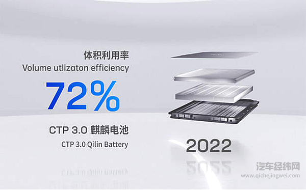 多方官宣实装 1000公里续航的麒麟电池将撼动新能源市场？