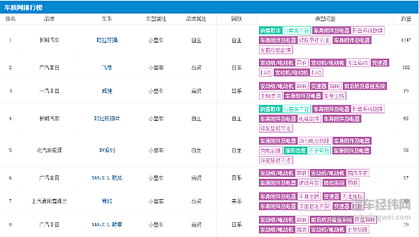3月份销量下滑超3成 本田汽车遭遇倒春寒