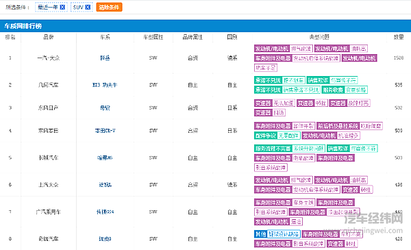 3月份销量下滑超3成 本田汽车遭遇倒春寒