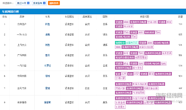 3月份销量下滑超3成 本田汽车遭遇倒春寒