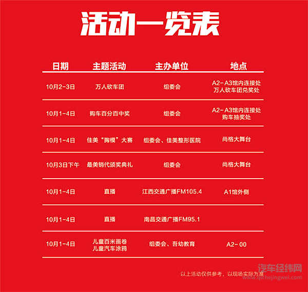 第十三届南昌国际车展开幕在即 准备好买买买了吗？