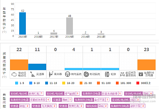 销量持续下滑 现代汽车能否走出困境？