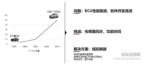 拥有大脑的 才是“真”滑板底盘