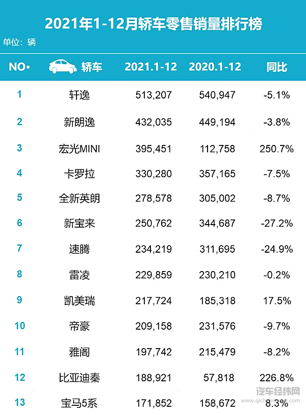 比亚迪汉凭什么能超越宝马5系成为最畅销C级车？