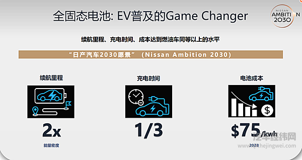 固态电池按下快进键 上汽能否实现电动车市场的反转？