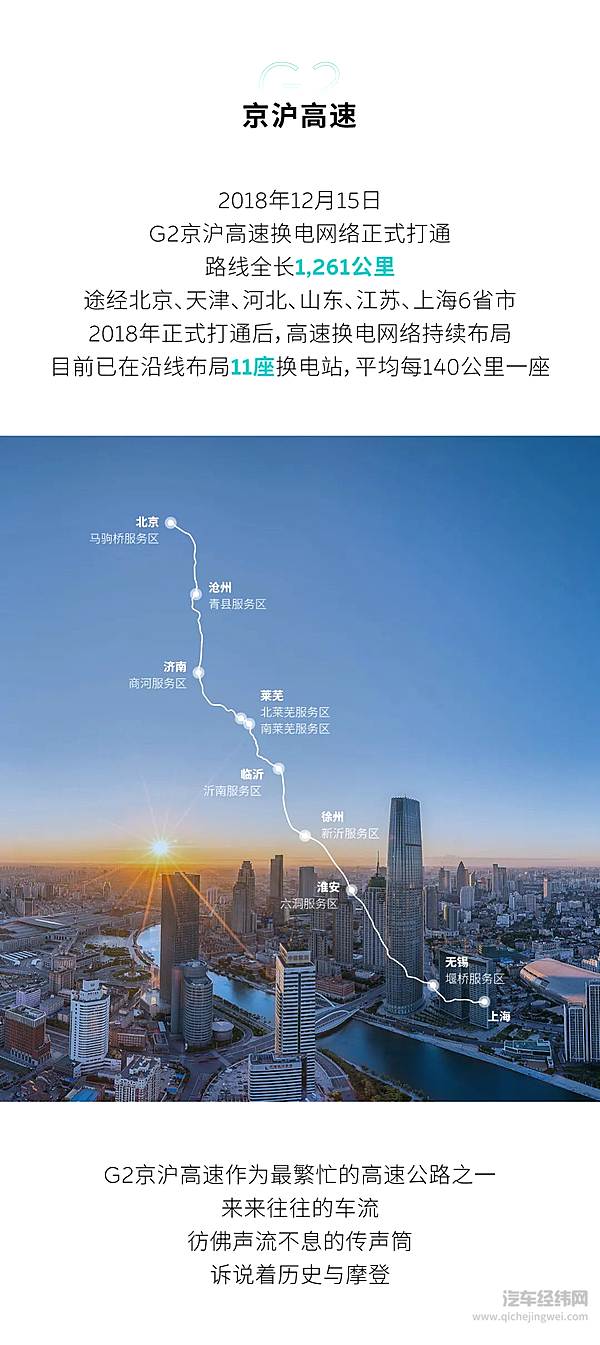 五纵三横四大都市圈 高速换电网络正式建成