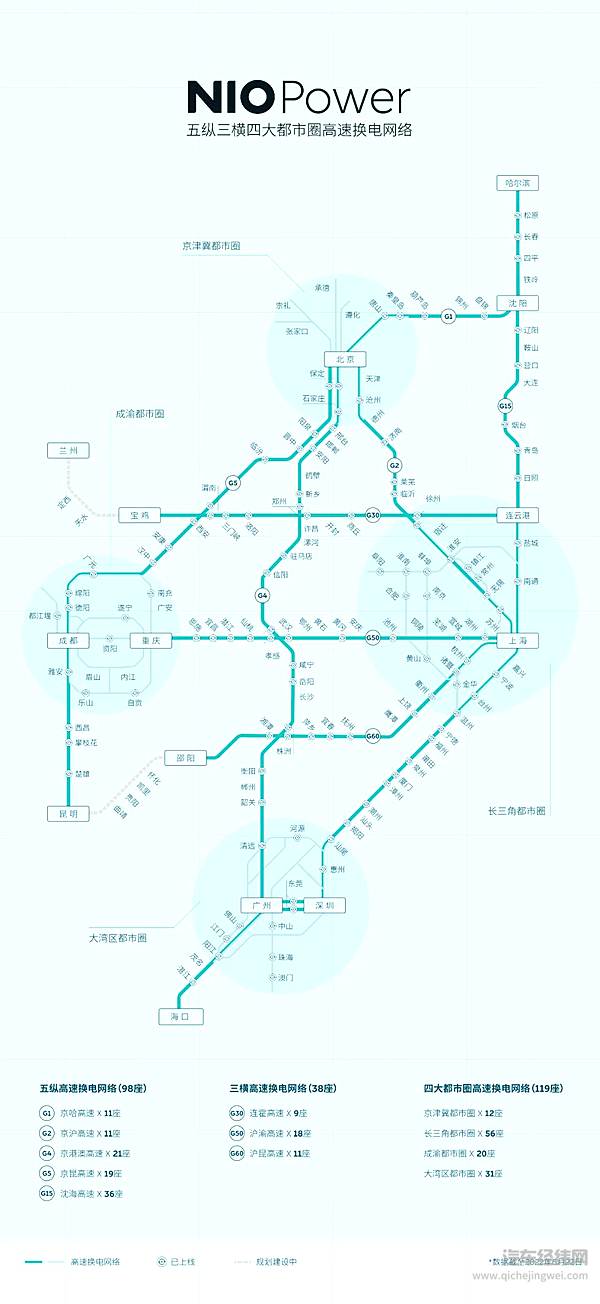 五纵三横四大都市圈 高速换电网络正式建成