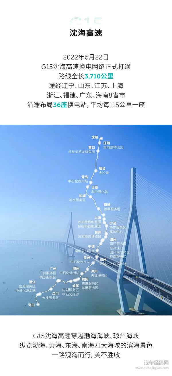 五纵三横四大都市圈 高速换电网络正式建成