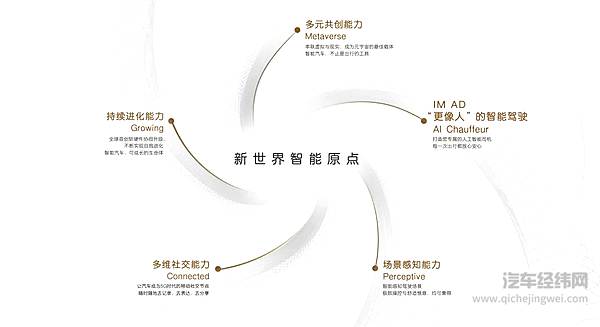 智己汽车：新世界汽车智能汽车五大标准