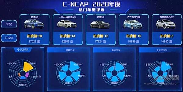 神车哈弗H6碰撞“翻车” 气囊失灵