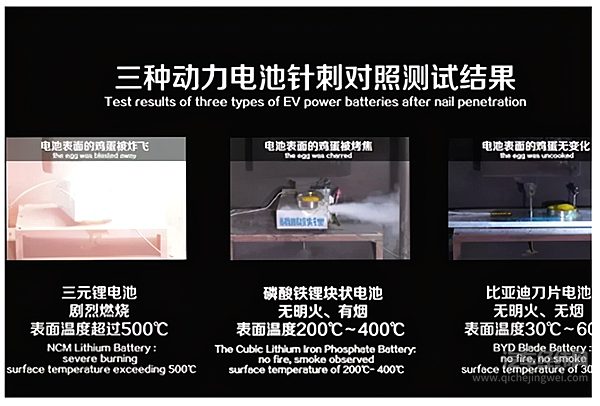 比亚迪刀片电池碰撞测试还是让专业的人来做更靠谱