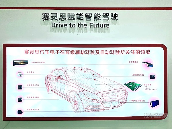 2022年自动驾驶规模将再扩大 L2、L4领域各有故事