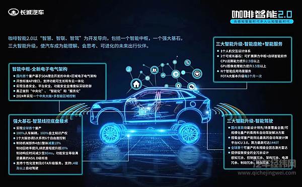 ▲ 咖啡智能具备核心技术全栈自研能力