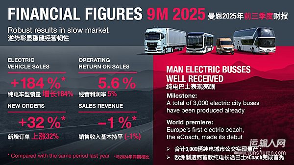曼恩商用車2025年前三季度財報 逆勢彰顯穩(wěn)健經(jīng)營韌性