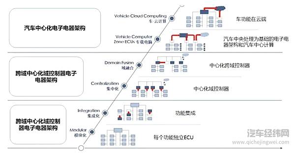 拥有大脑的 才是“真”滑板底盘