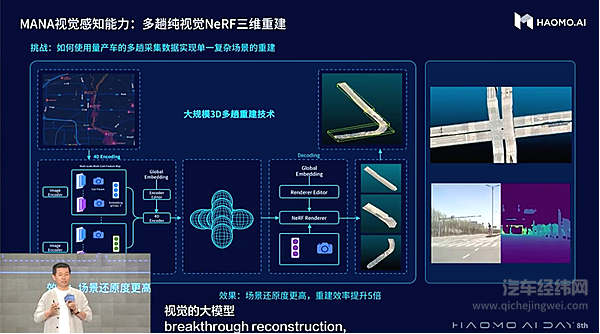 第八届毫末AI DAY来袭 重磅发布自动驾驶生成式大模型DriveGPT雪湖·海若